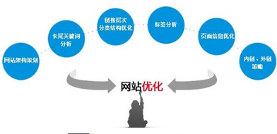 西安網絡推廣：網站改版域名怎么處理？